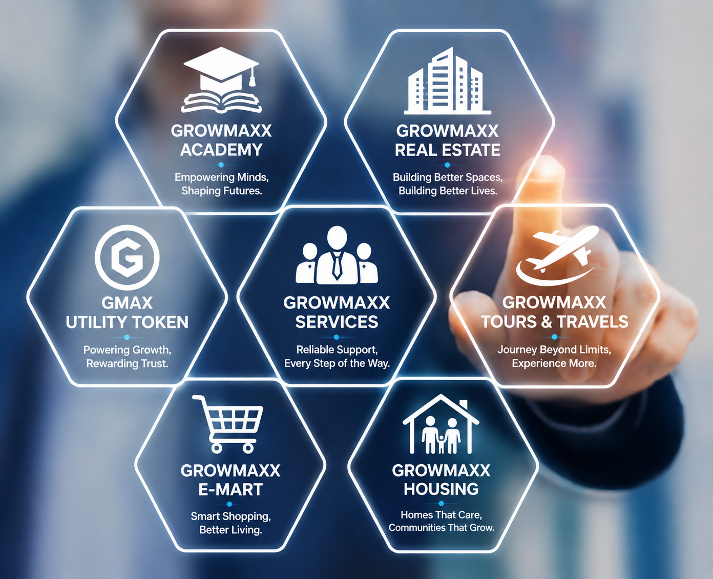 GrowMaxx Ecosystem